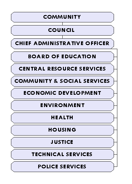 Mohawk Council of Akwesasne