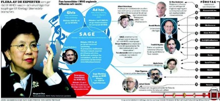 Liens entre les pharmaceutiques et l'OMS