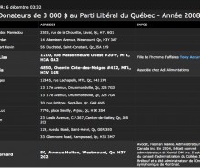 Liste des donateurs libéraux: plainte du PLQ contre le RRQ