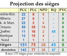 BLOC/NPD: Outre la « baloune » médiatique