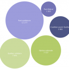 Les partis politiques sur Facebook